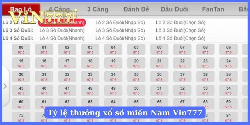 Chính sách trả thưởng hấp dẫn trong xổ số miền Nam online