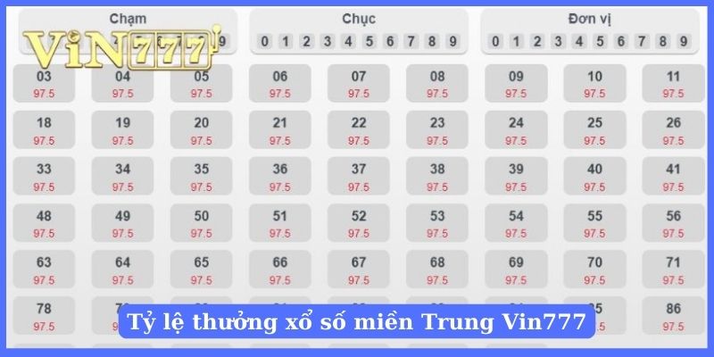 Tìm hiểu chính sách trả thưởng xổ số miền Trung tại Vin777